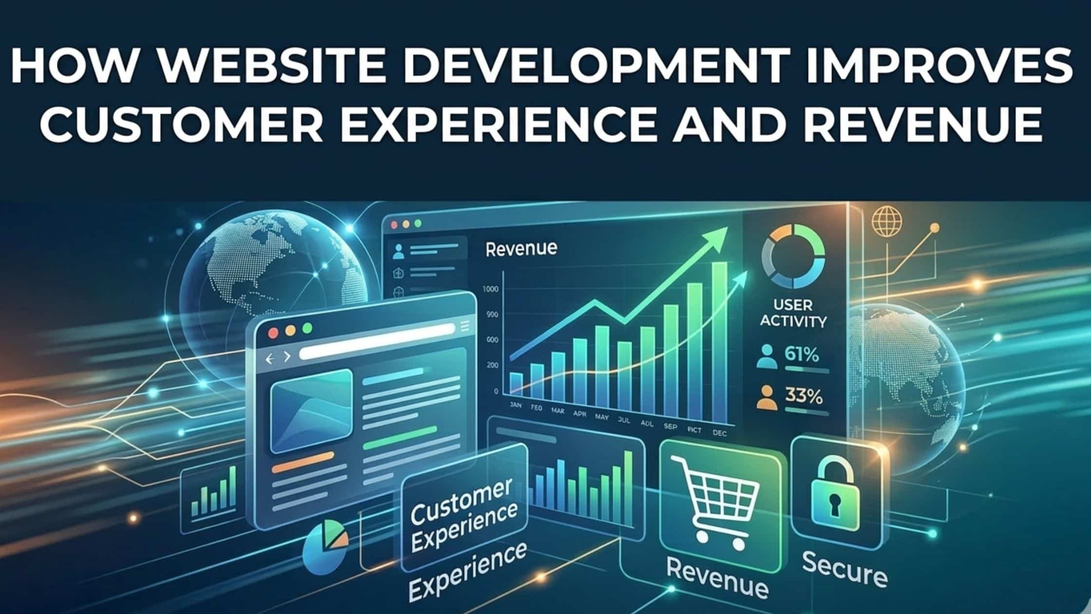 How Website Development Improves Customer Experience and Revenue